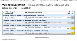 Výsledková listina – Hra na smyčcové nástroje (Krajské kolo – Liberecký kraj – 4 soutěžící)-1.png